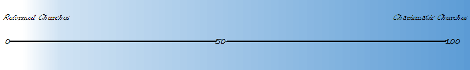 number line